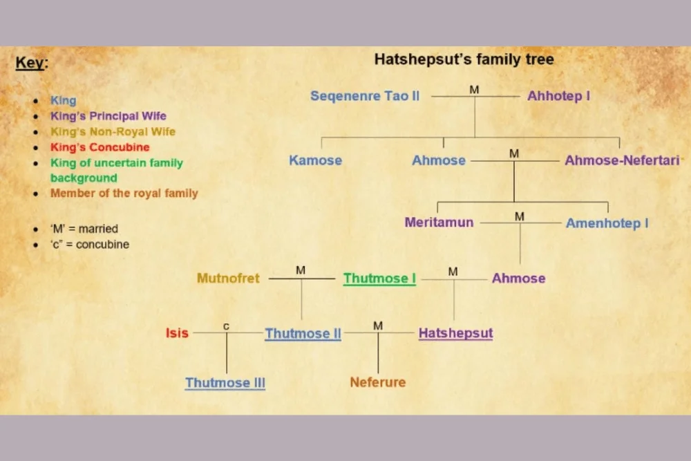 Queen Hatshepsut's Family Tree