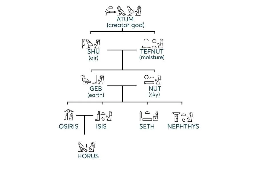 Generations of Gods - Egypt Tours Group Generations of Gods - Egypt Tours Group