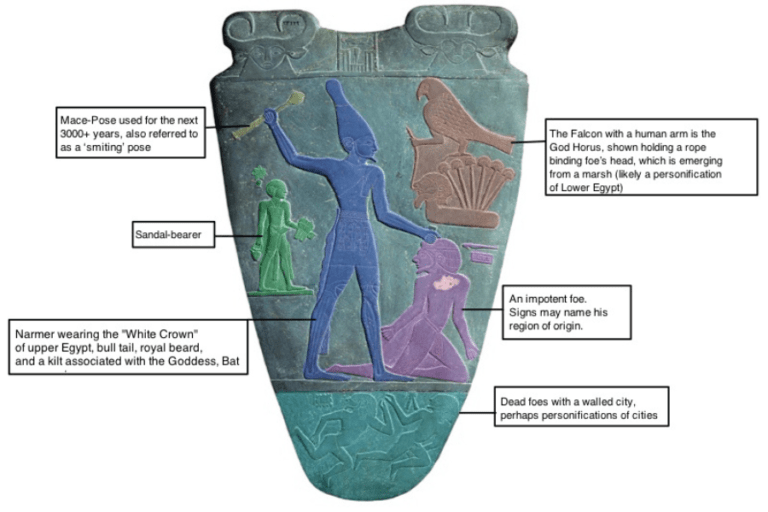 Narmer Palette: Meaning, Usage, Description, and Facts