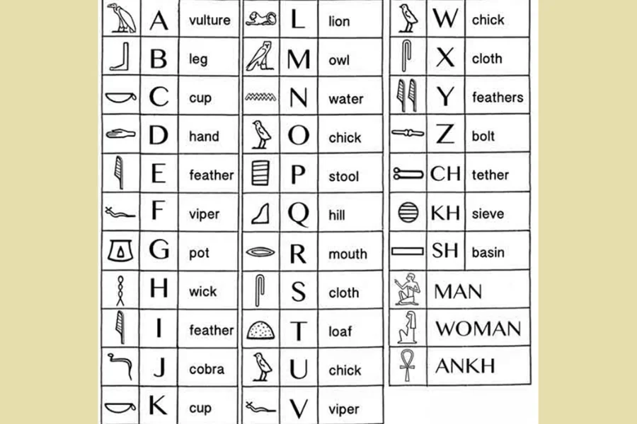 Simplified English-letter chart for a modern hieroglyphic name activity