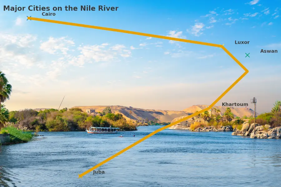 Major cities on the Nile River including Cairo, Giza, Luxor, and Aswan