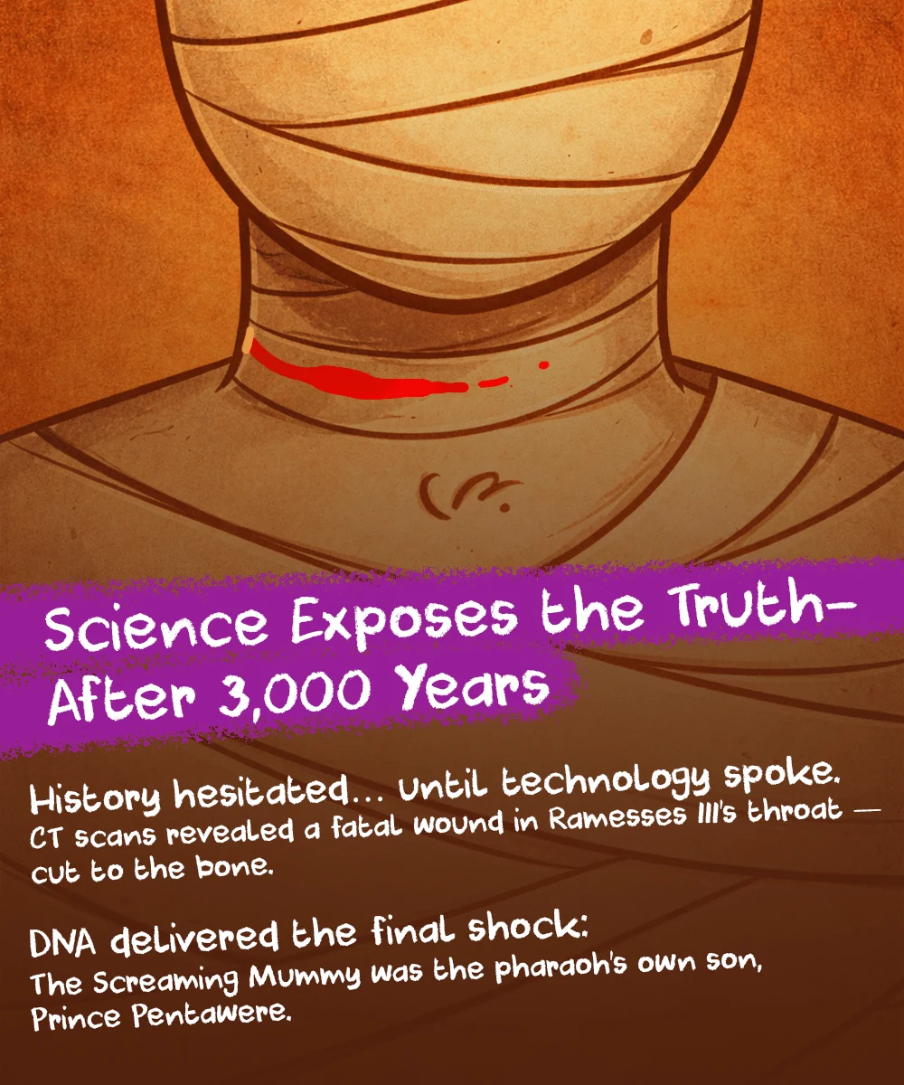 CT scan and DNA evidence revealing the assassination of Ramesses III and the identity of the Screaming Mummy.