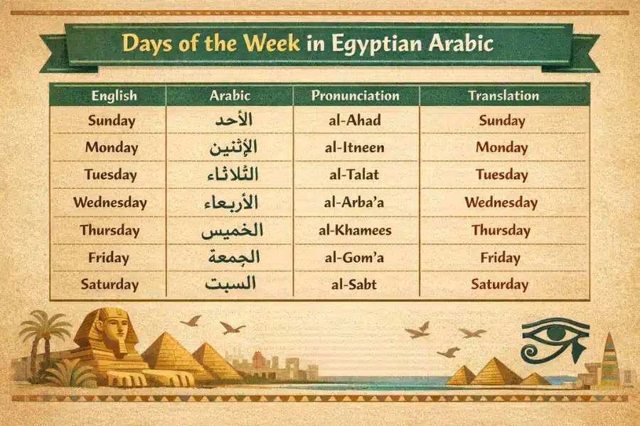 Days of the week in Egyptian Arabic with English translation and pronunciation - Egyptian Arabic Words and Phrases